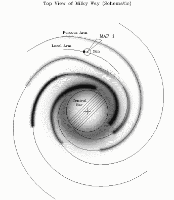 Milky Way structure