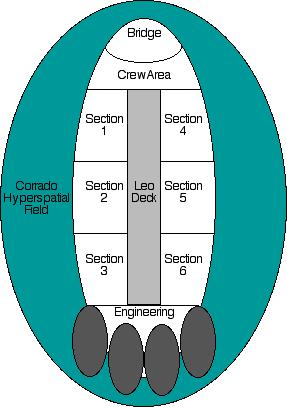 Ship Layout, with Corrado Hyperspatial Field